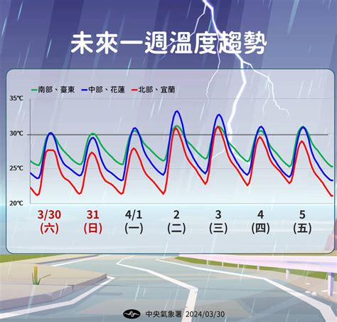 何謂吹南風|【氣象科普】你了解風麼？